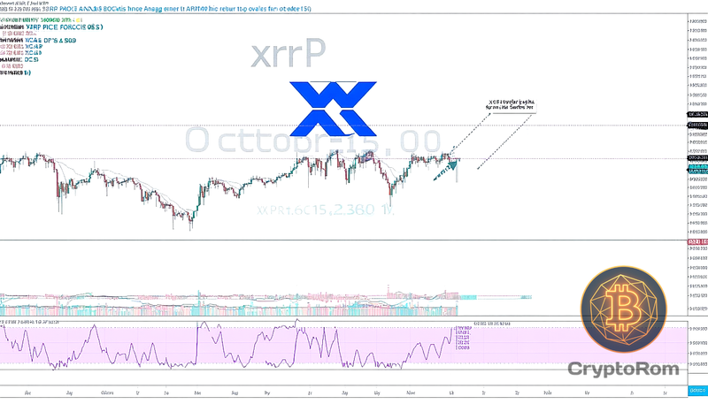 📈 Анализ цены XRP на 15 октября