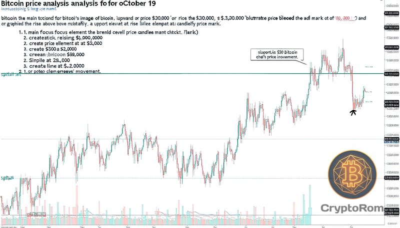 📈 Анализ цены Bitcoin (BTC) на 19 октября