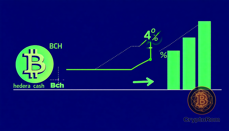 📈 Обновление по CoinDesk 20: Bitcoin Cash вырос на 4%
