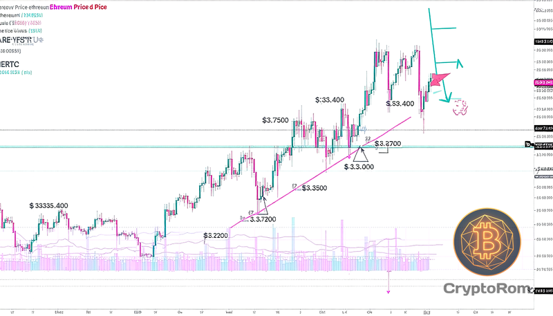 📈 Ethereum стабильно восстанавливается после снижения