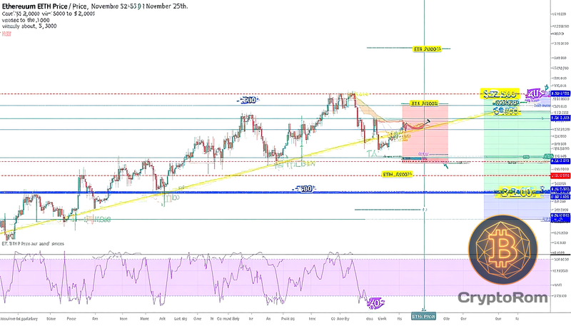 📈 Анализ цены Ethereum (ETH) на 25 ноября