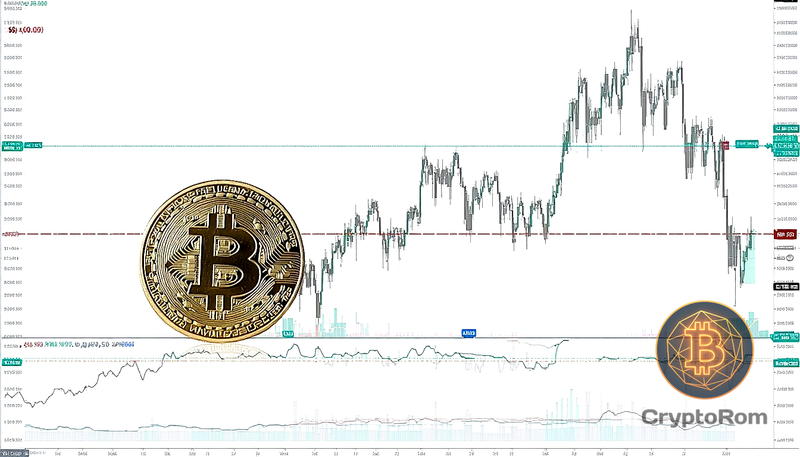 📈 Может ли Bitcoin достичь $90,000? Начинается ралли Shiba Inu