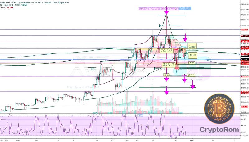 📈 Анализ цены XRP на 29 ноября