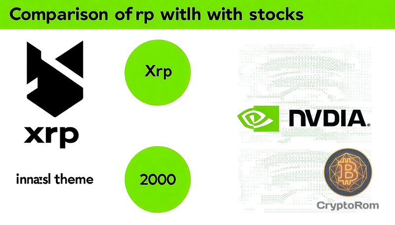 📈 Сравнение XRP с акциями NVIDIA в 2000 году