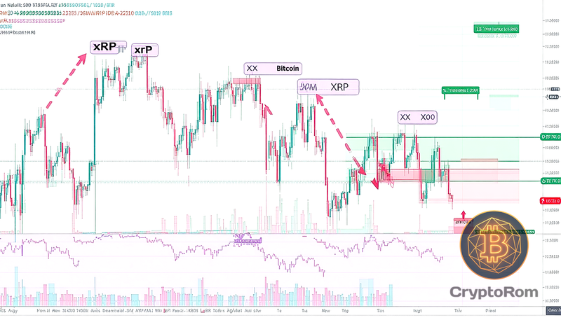 📉 XRP теряет позиции, пока трейдеры фиксируют прибыль на Bitcoin