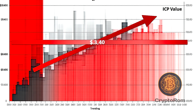 📉 ICP продолжает падение, пробив отметку в $3.40
