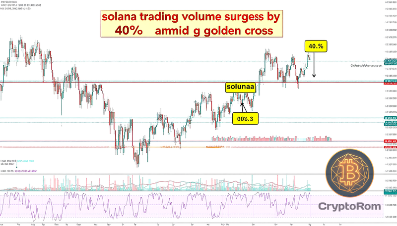 🚀 Объём торгов Solana вырос на 40% на фоне золотого креста