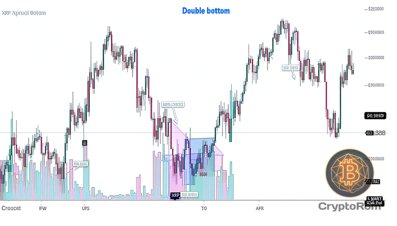 💹 XRP: Возвращение к $2 под угрозой