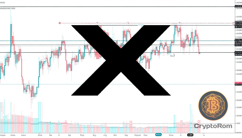 📉 XRP сохраняет потенциал роста до $3.60, несмотря на падение
