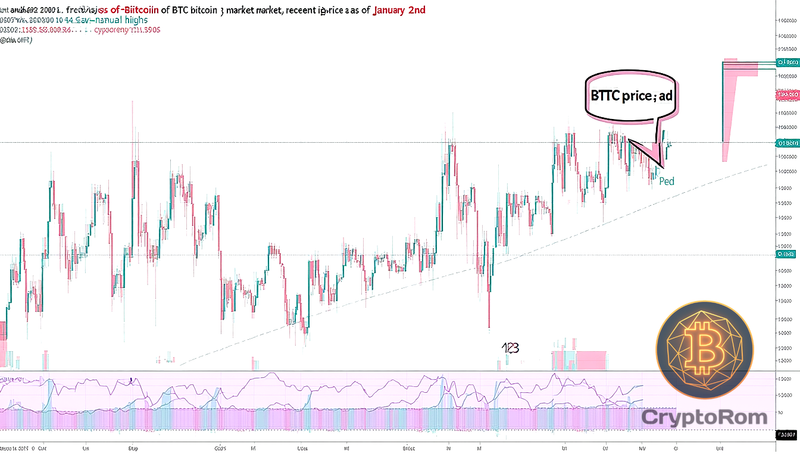 📈 Анализ цены Bitcoin (BTC) на 2 января