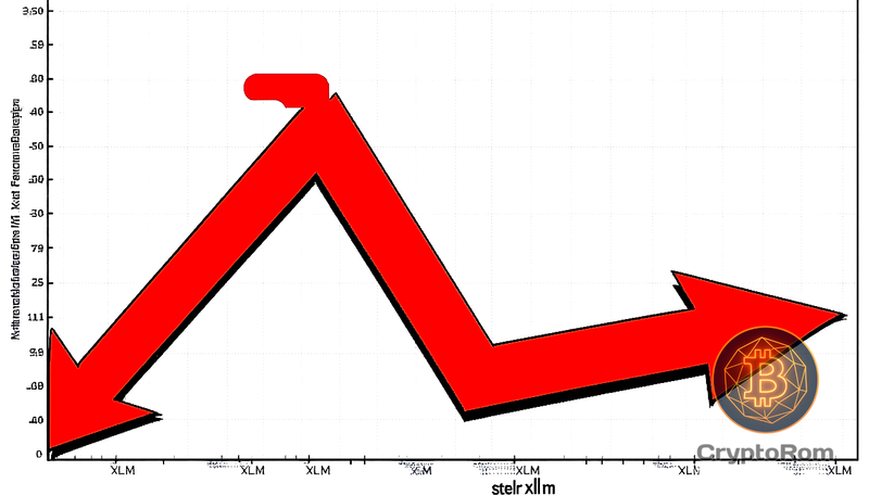 📉 Рыночный интерес к Stellar (XLM) упал на 11%