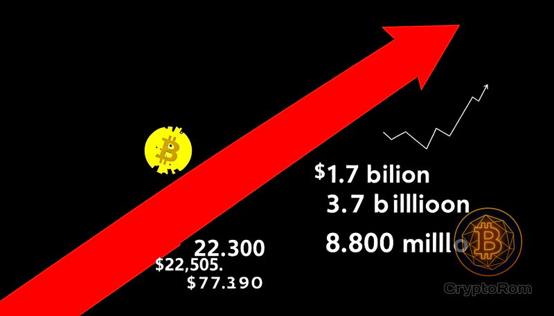 📉 Обвал биткоина на 10% и ликвидации на $1,7 млрд