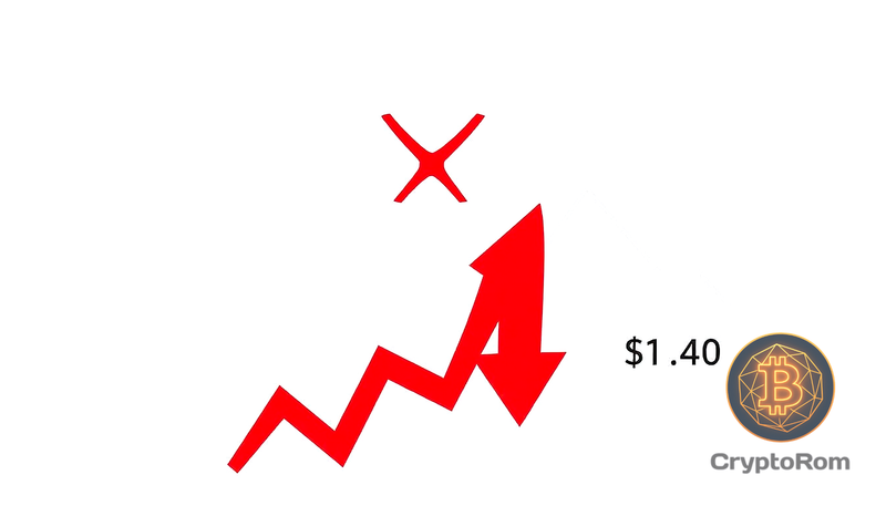 📉 XRP падает на 3,7% после пробоя ниже $1,40, указывая на риск снижения