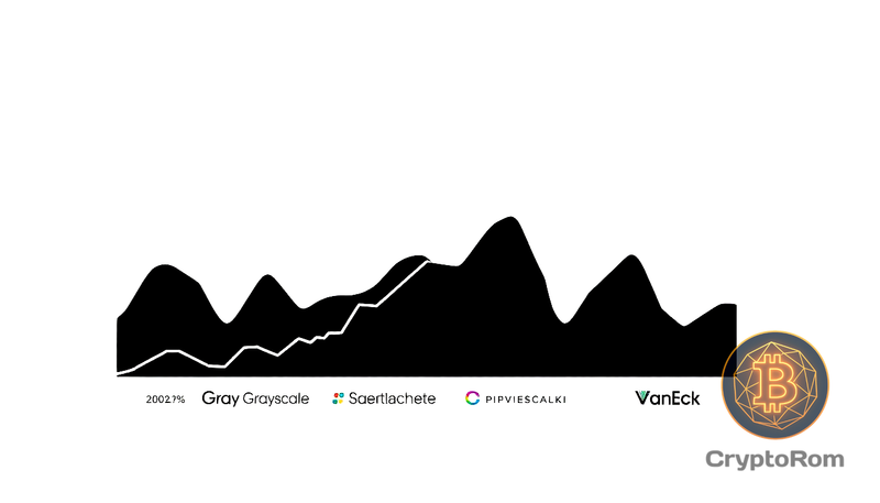📈 Обновление Bitwise S-1 для Hyperliquid ETF на фоне роста интереса к фондам HYPE