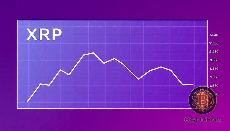 📉 Цена XRP снова падает после неудачной попытки роста