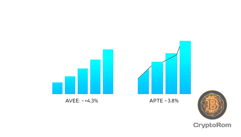 📈 AAVE и Aptos показали рост на рынке