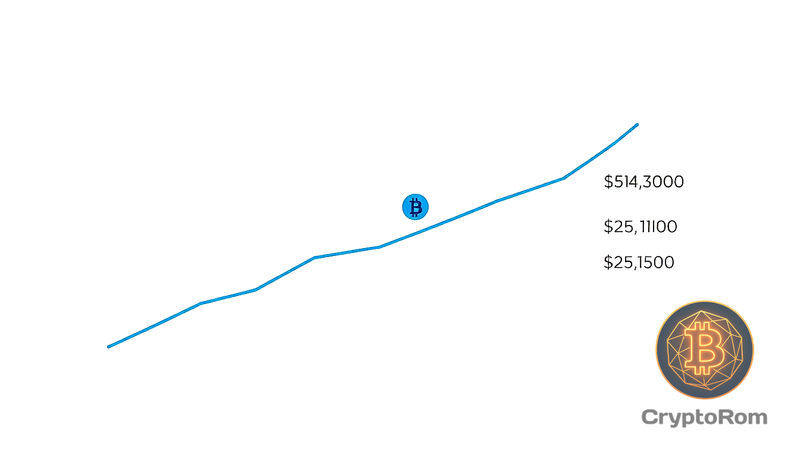 📈 Цены на NFT Blue-Chip проекты растут