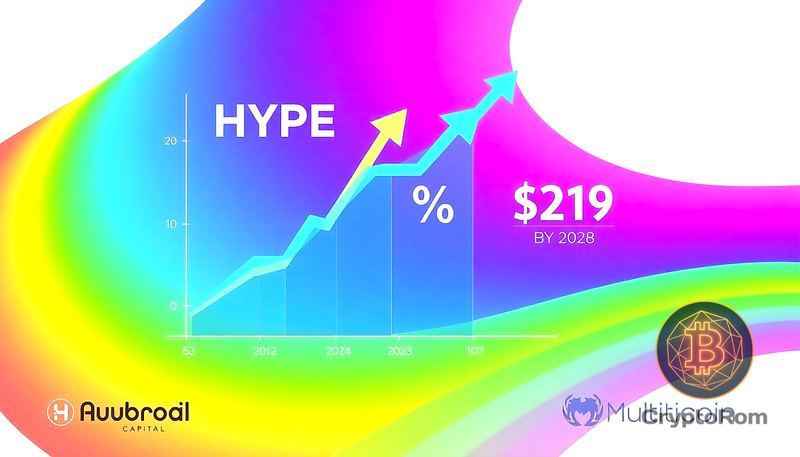 📈 Прогноз роста Hyperliquid (HYPE) на 400% к 2028 году