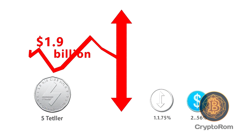 📉 Объем рынка стейблкоинов упал на $1,9 млрд за неделю