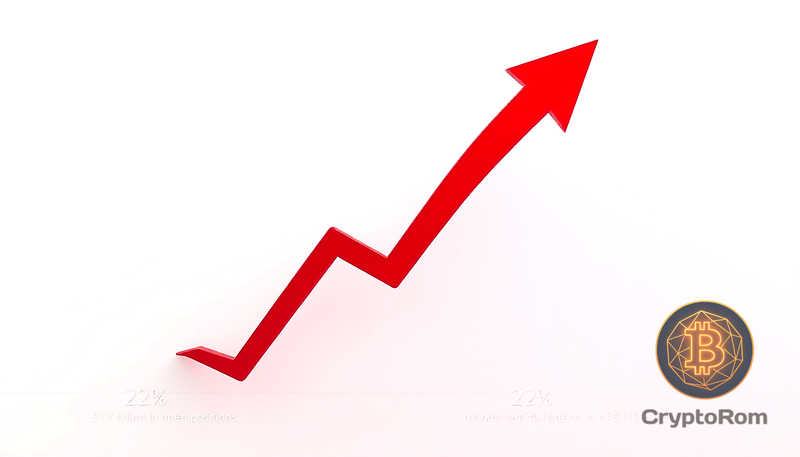 📉 Hyperliquid сокращает долю на рынке, несмотря на успехи
